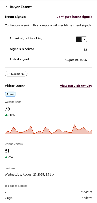 buyer intent hubspot screenshot
